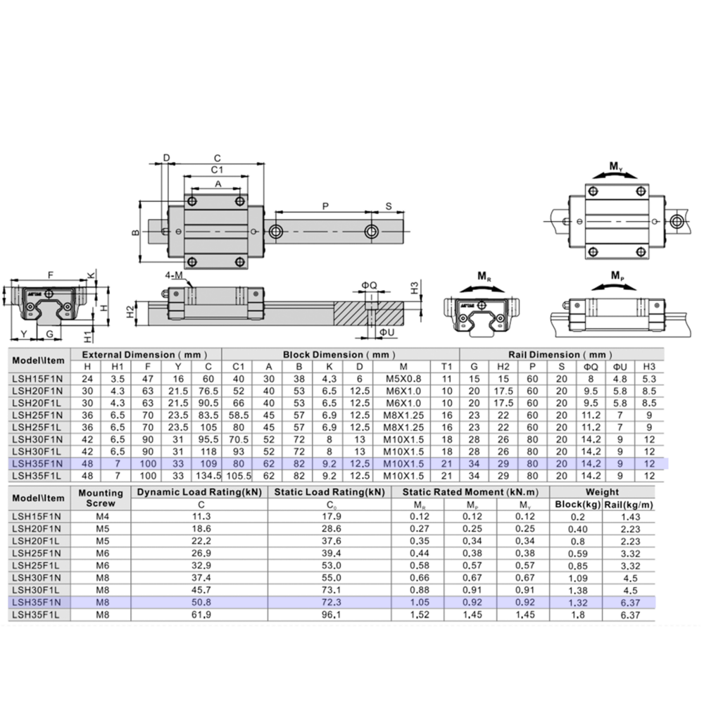 LSH35BK-F1N-N-D-M6 AIRTAC PROFILE RAIL BEARING LSH 35MM SERIES, NORMAL ACCURACY WITH NO PRELOAD (D) STANDARD, TOP MOUNTING FLANGE - NORMAL BODY